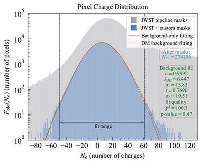 제임스 웹의 NIRSpec 셔터를 닫은 채로 수집한 전하의 분포를 보여주는 그래프.