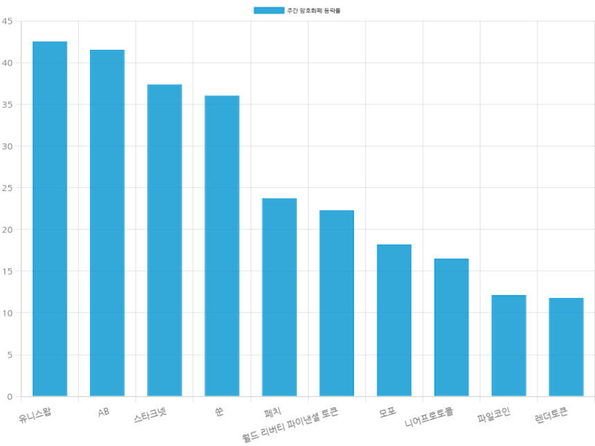 자료=코인마켓캡