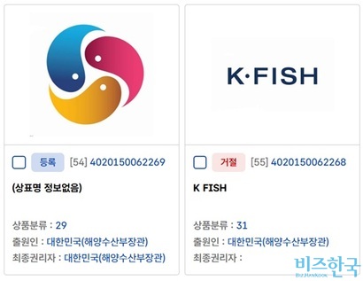 지난 2015년 해수부는 한차례  K·FISH​ 상표를 출원했지만, 등록이 거절됐다. 자료=지식재산처 키프리스