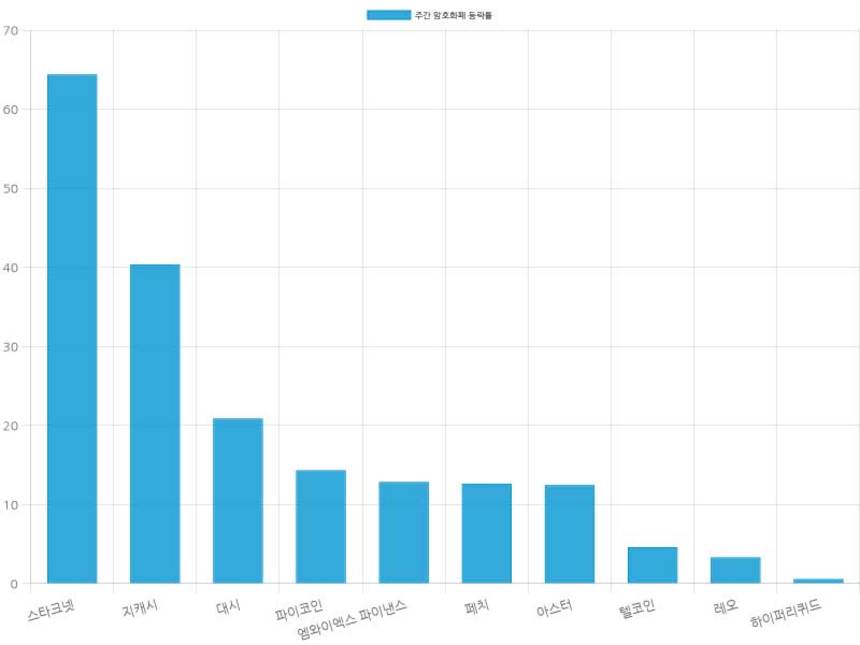 자료=코인마켓캡
