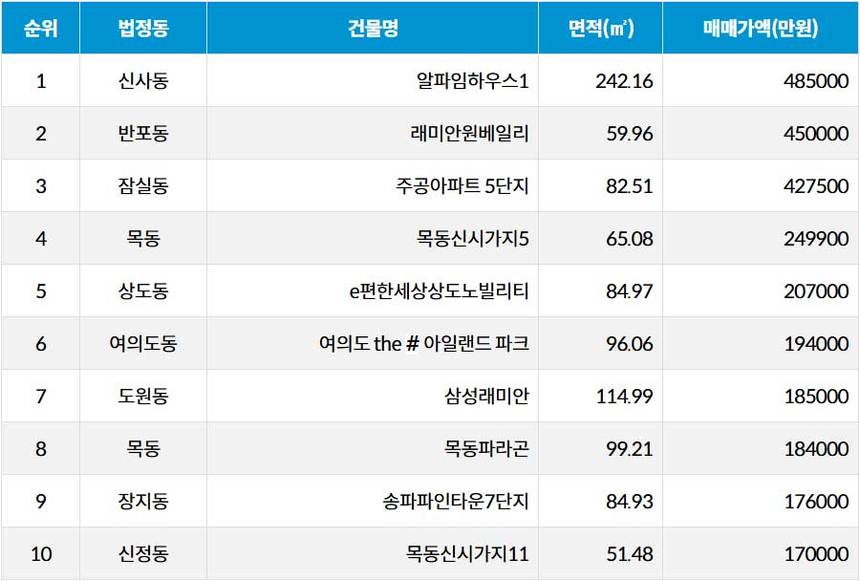 자료=서울부동산광장