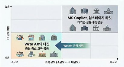 이미지=필자 제공/Google Nano Banana pro