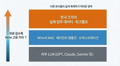 이미지=필자 제공/Google Nano Banana pro​