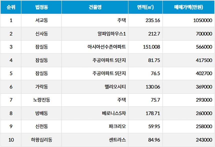 자료=서울부동산광장