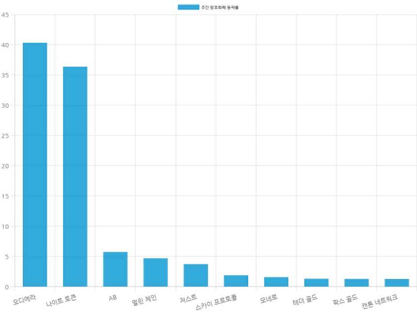 자료=코인마켓캡