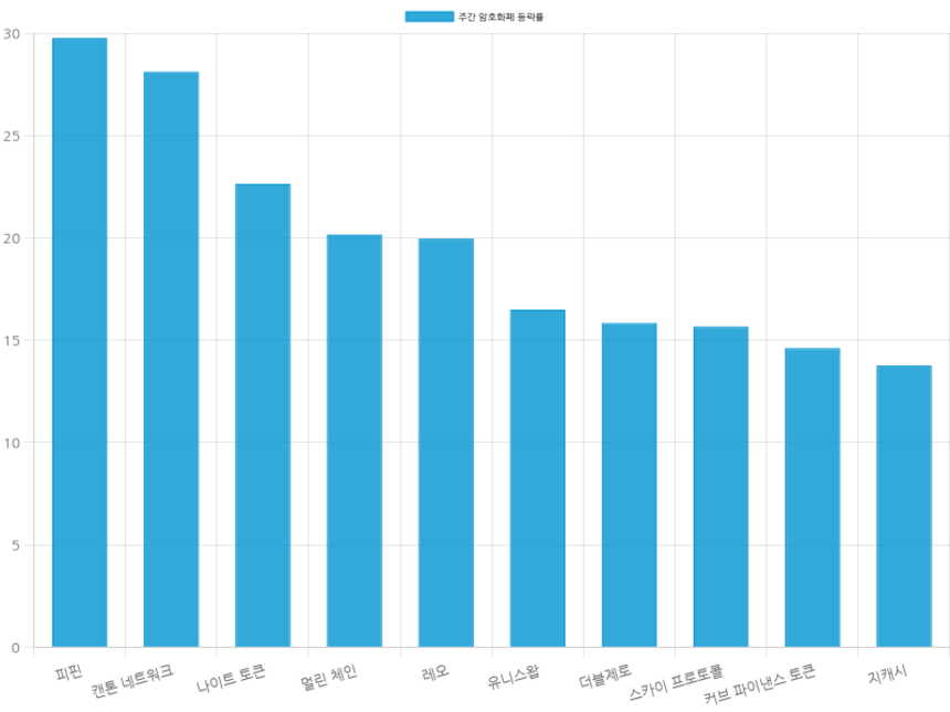 자료=코인마켓캡