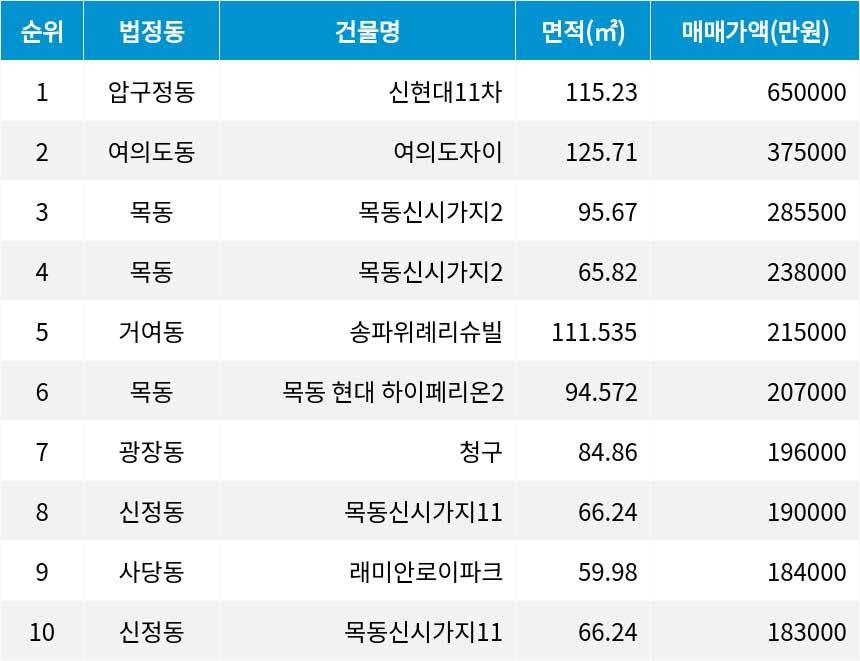 자료=서울부동산광장
