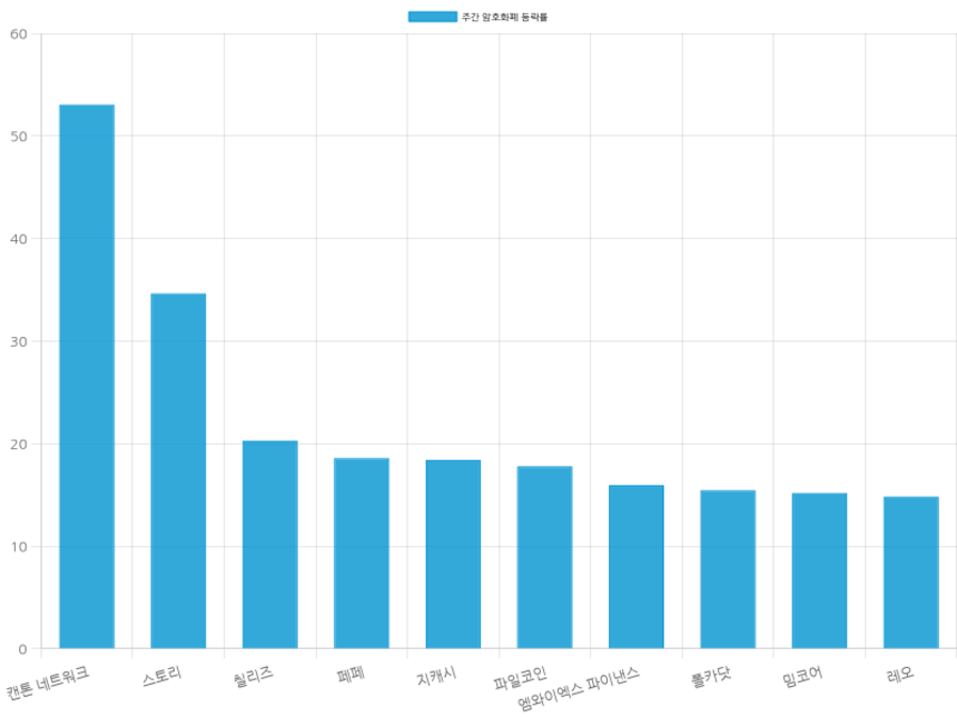 자료=코인마켓캡