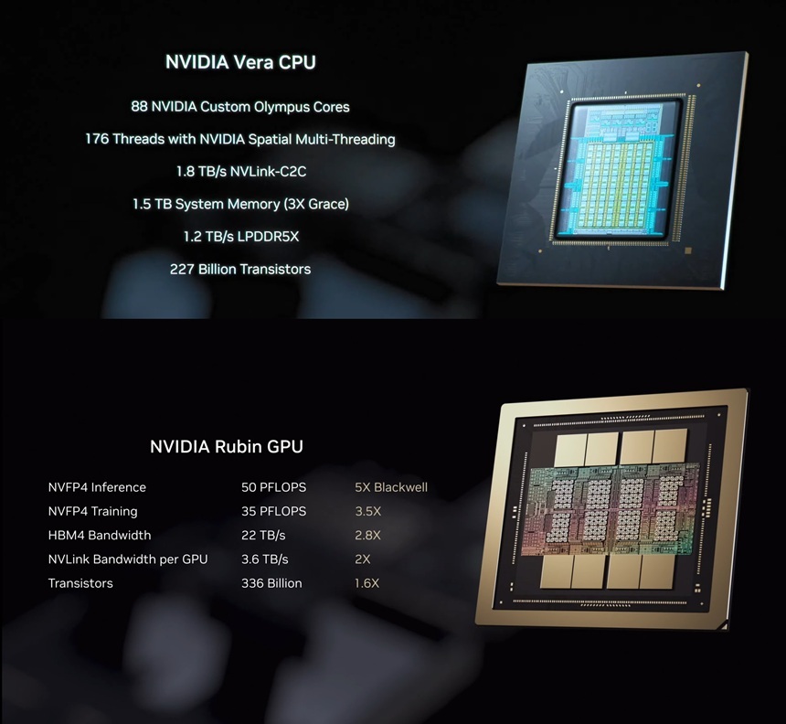 베라 루빈은 GPU 하나의 성능 향상이 아니라 CPU·GPU·네트워크·메모리·스토리지·보안을 하나로 설계한 통합 시스템으로, 블랙웰 대비 학습과 추론 성능을 수배 끌어올리며 전력 효율까지 개선했다. 사진=엔비디아 유튜브 영상 캡처