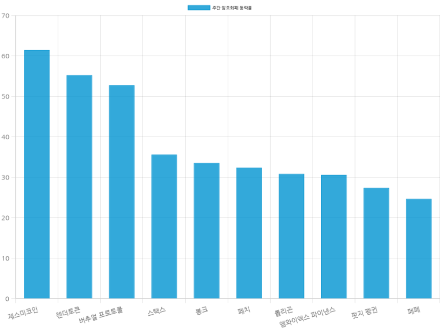 자료=코인마켓캡