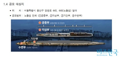 서울시는 ​2024년 2월&nbsp;​노들 글로벌 예술섬 조성 사업의 국제 설계공모를 시행하면서 노들섬 전체를 대상지로 설정했다. 자료=노들 글로벌 예술섬 설계공모 지침서