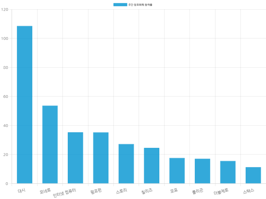 자료=코인마켓캡