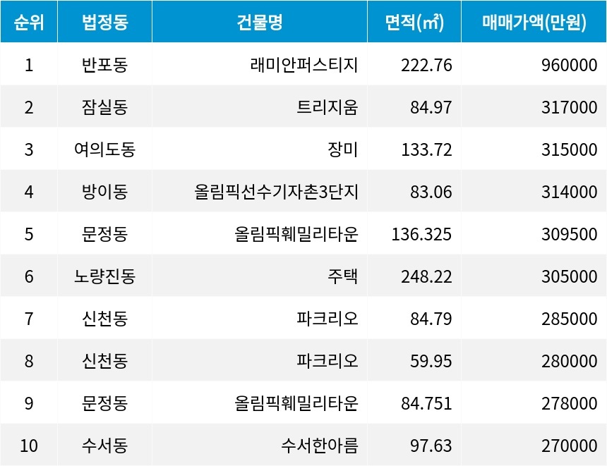 자료=서울부동산광장