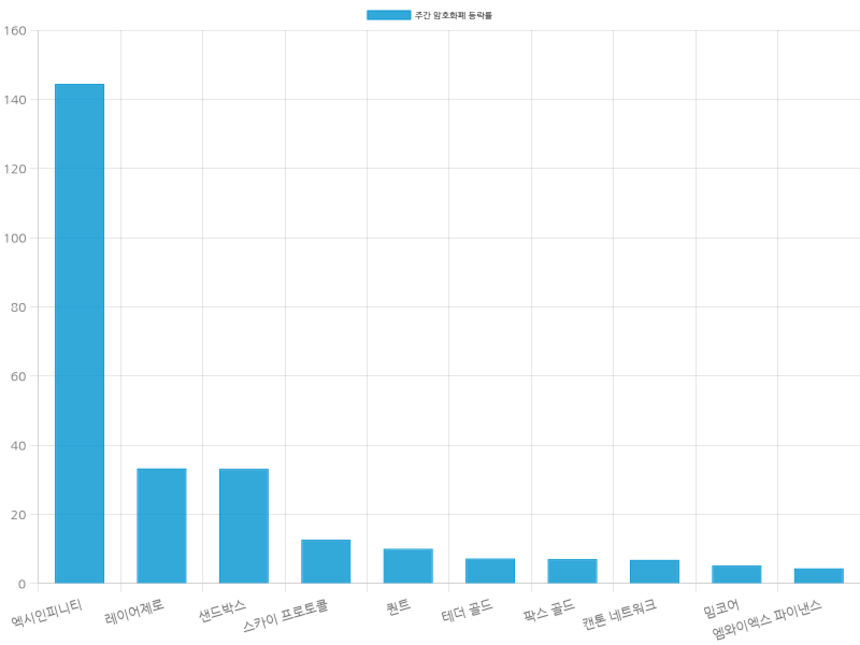 자료=코인마켓캡