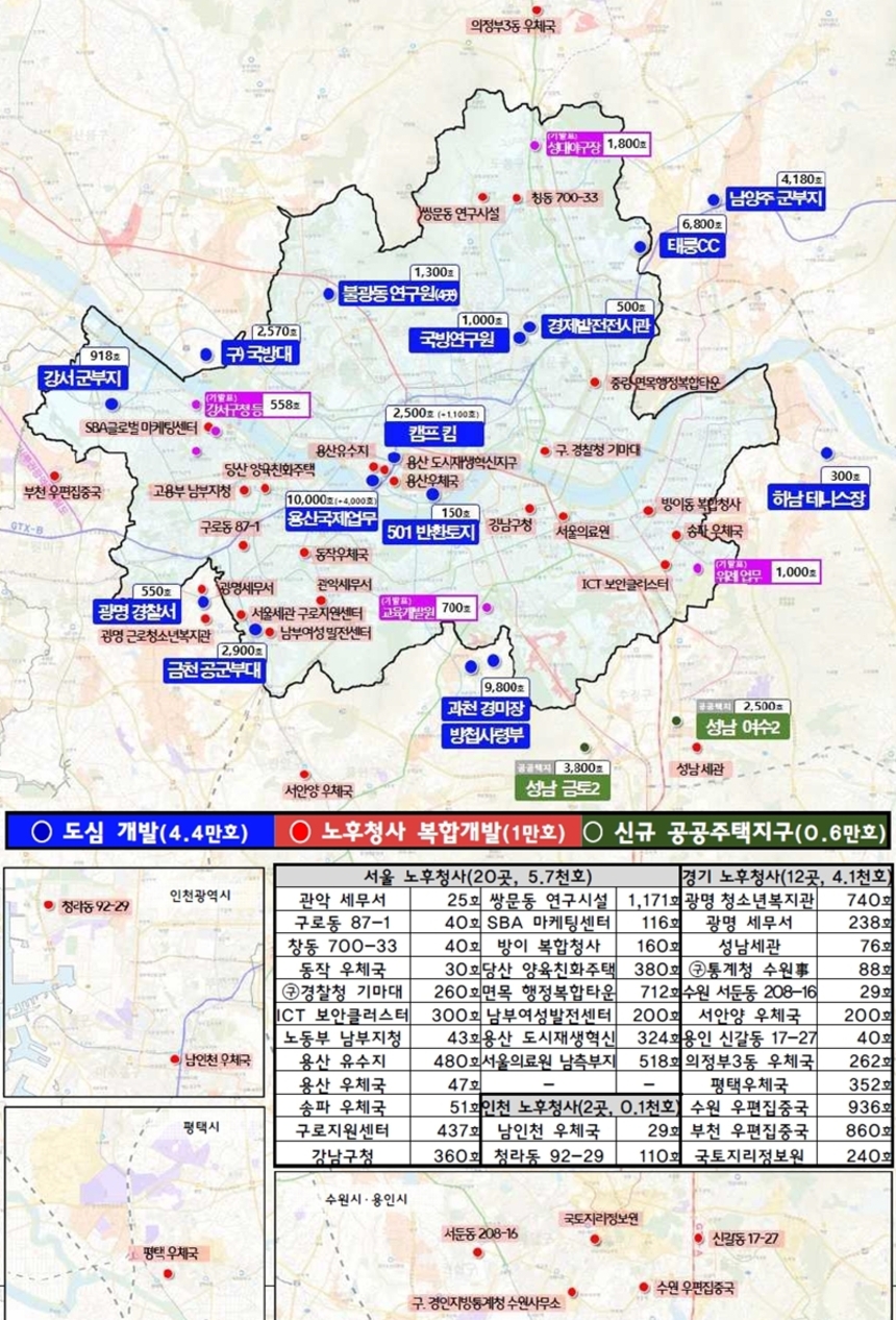 1·29 주택 공급 대책 공급 계획. 자료=국토교통부