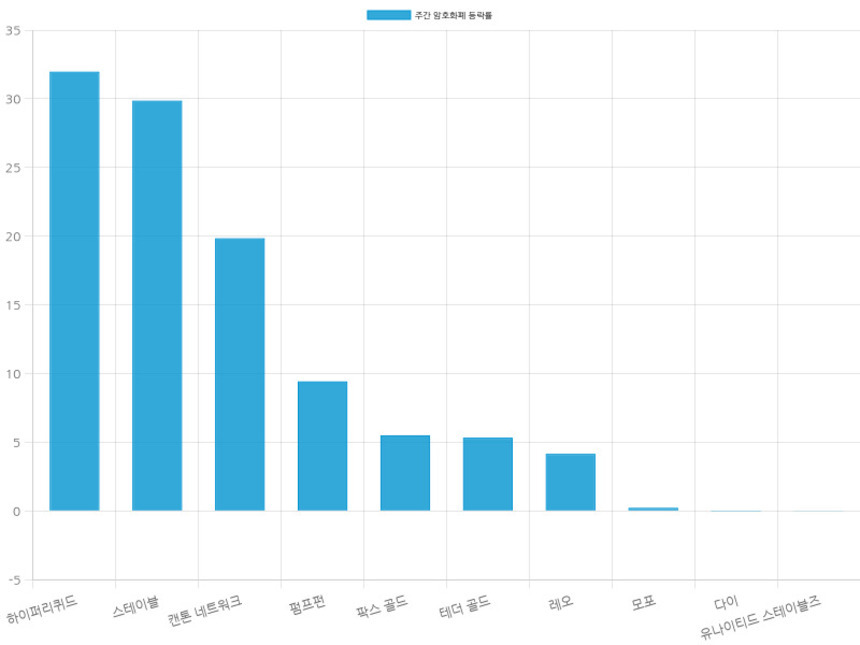 자료=코인마켓캡