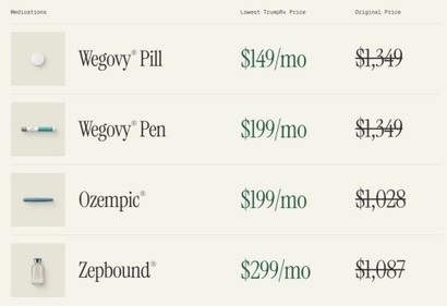 트럼프RX​는 최근 전 세계적인 인기를 얻고 있는 각종 비만 치료제를 기존 대비 5분의 1 이하 가격으로 구입할 수 있다고 안내한다. 사진=트럼프RX 홈페이지