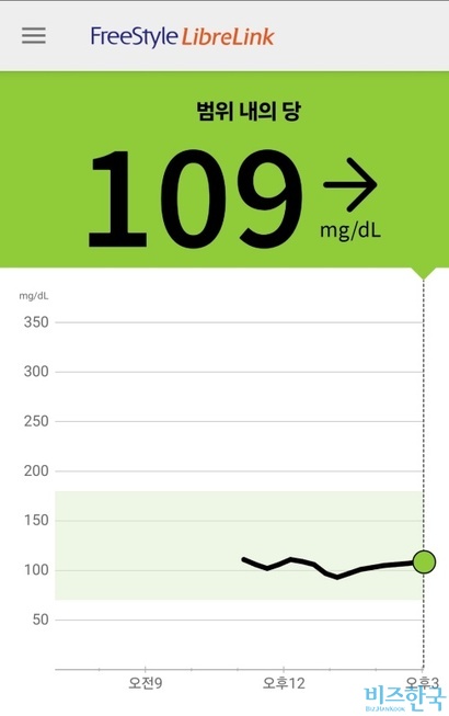 사진은 기자가 프리스타일 리브레2를 통해 실시간 측정한 혈당 수치. 사진=최영찬 기자