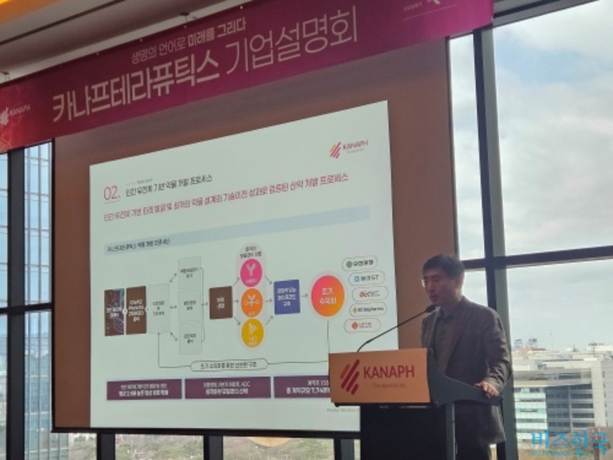 강력 파트너십 등에 업은 '카나프테라퓨틱스' IPO 전망은?