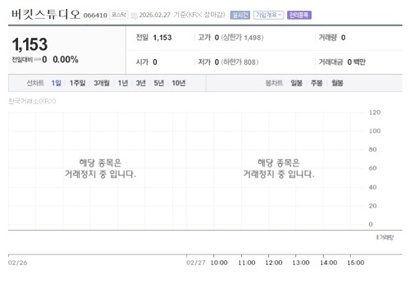 버킷스튜디오는 횡령·배임 혐의로 2023년 3월 3일부터 코스닥 시장에서 주권 거래가 정지됐다. 사진=네이버페이증권 캡처