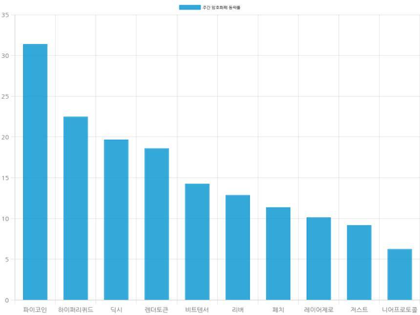 자료=코인마켓갭