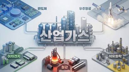 산업가스 벨류체인 맵. 이미지=포스코 제공