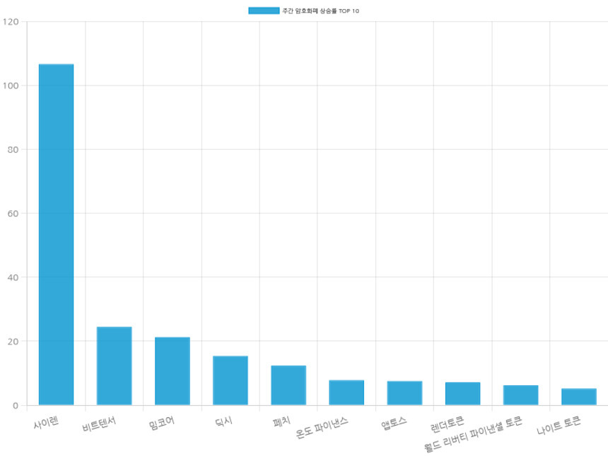 자료=코인마켓갭