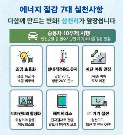 삼천리그룹이 글로벌 에너지 수급 불확실성에 대응해 에너지 절감 실천을 강화한다. 이미지=삼천리그룹 제공