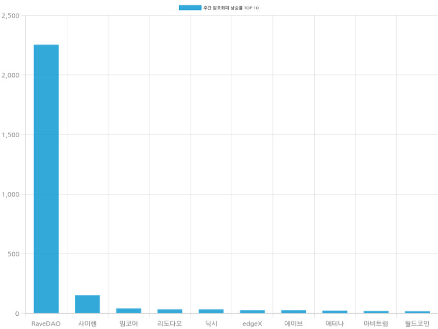 자료=코인마켓갭