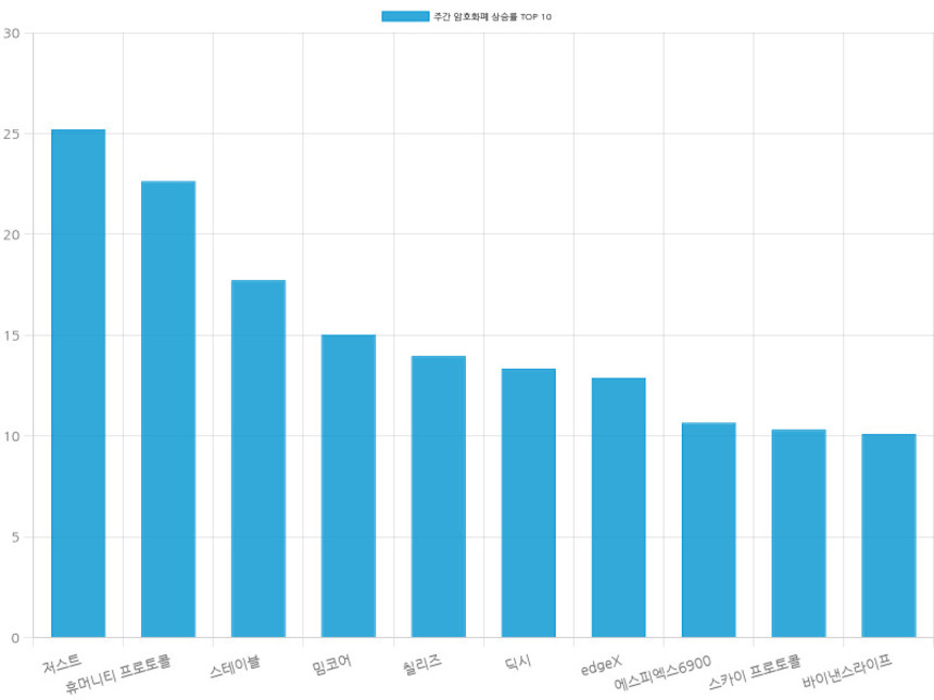 자료=코인마켓갭