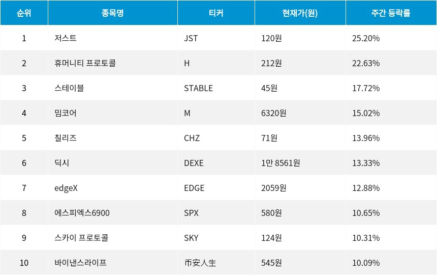 자료=코인마켓갭