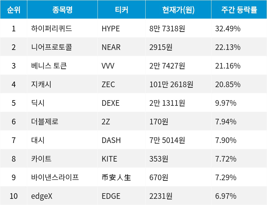 자료=코인마켓갭