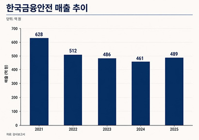 그래프=생성형 AI