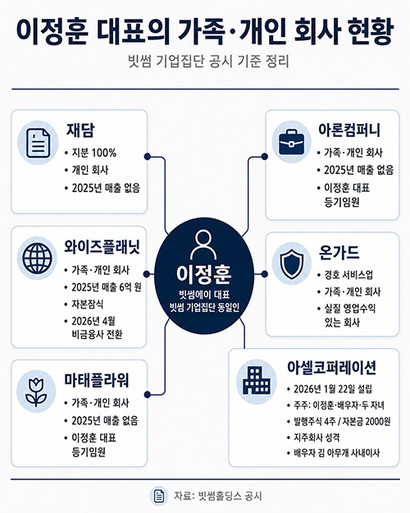 그래픽=생성형 AI