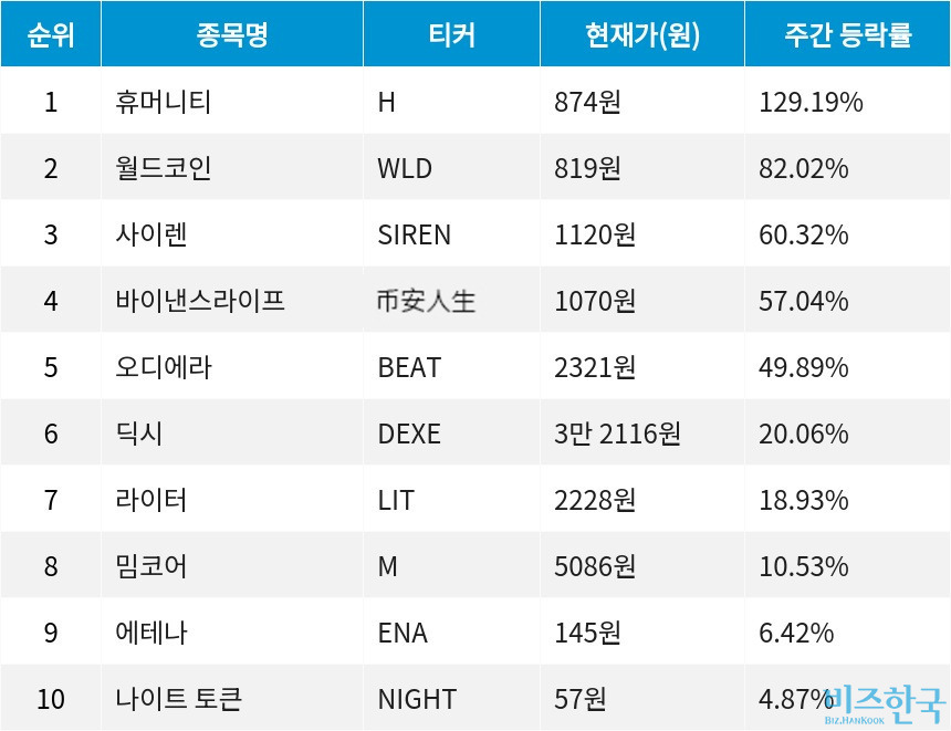 자료=코인마켓갭
